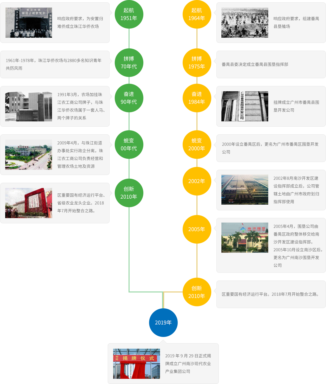 尊龙凯时(中国区)人生就是搏!